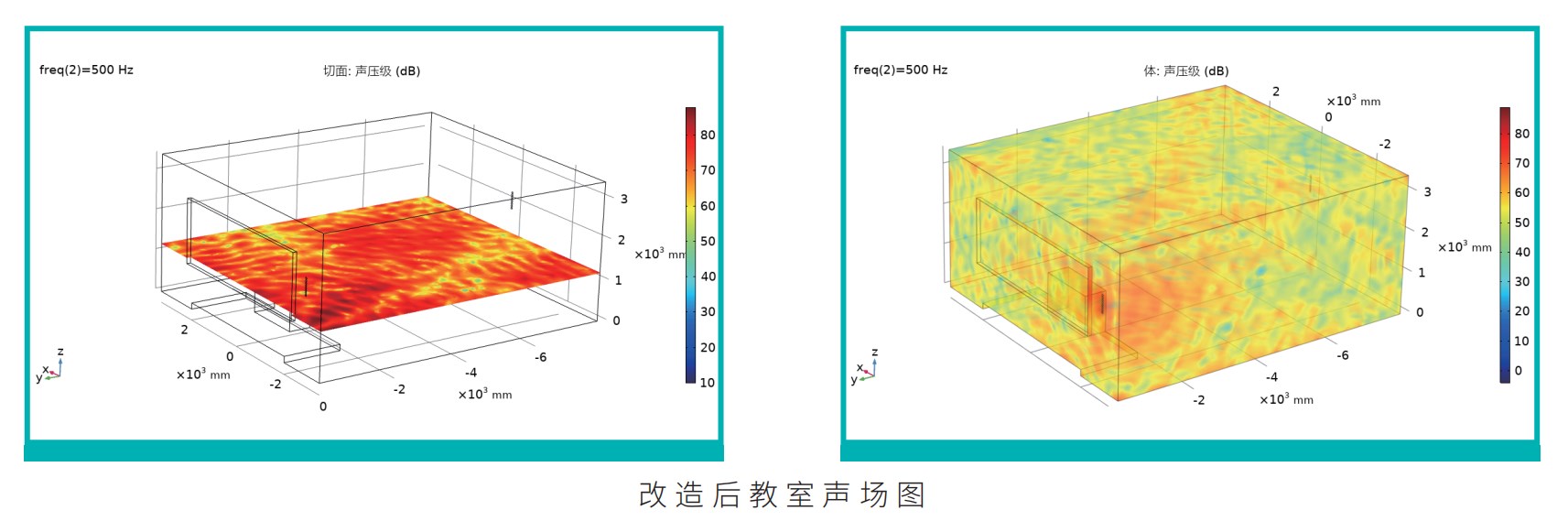 教學均衡聲場系統(tǒng)改造后聲場對比圖