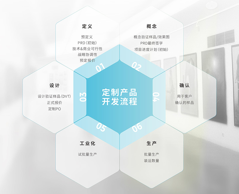 定向聲產(chǎn)品定制流程