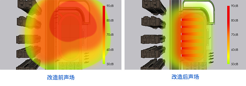 操場(chǎng)定向廣播設(shè)備,改造前后聲場(chǎng)對(duì)比圖